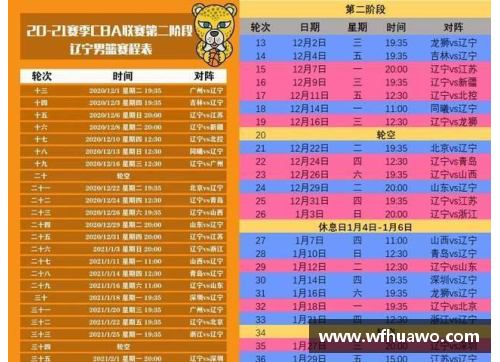 辽宁队CBA赛程调整，关键战役提前上演！ - 副本
